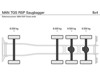 MAN TGS RSP Saugbagger - Fekálne vozidlo: obrázok 5